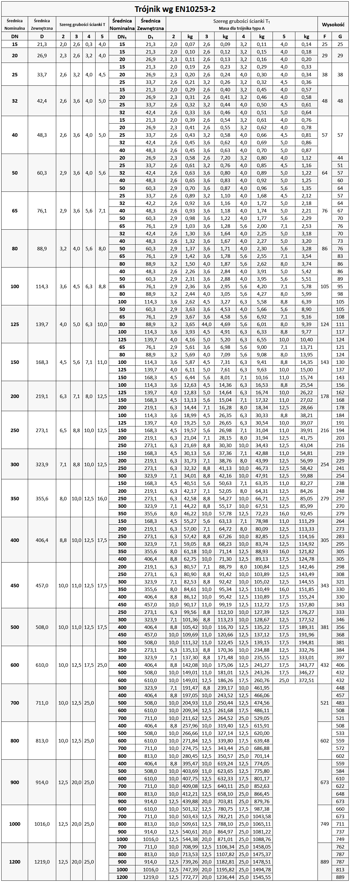 Trójnik TYP A EN 10253-2 (DN 900 - DN 1200)